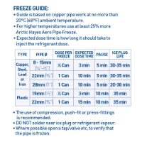 8-28mm Aero Disposable Freeze Kit