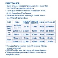 8-15mm Aero Disposable Freeze Kit